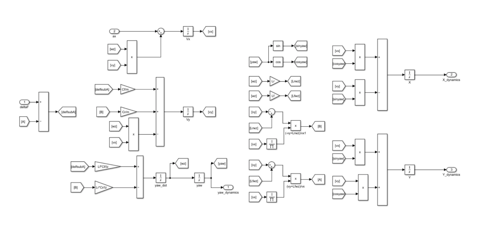 Project preview for Controls Coursework