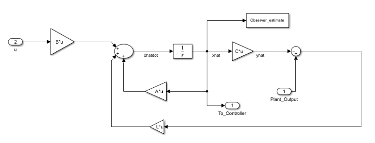 Simulink observer block internals