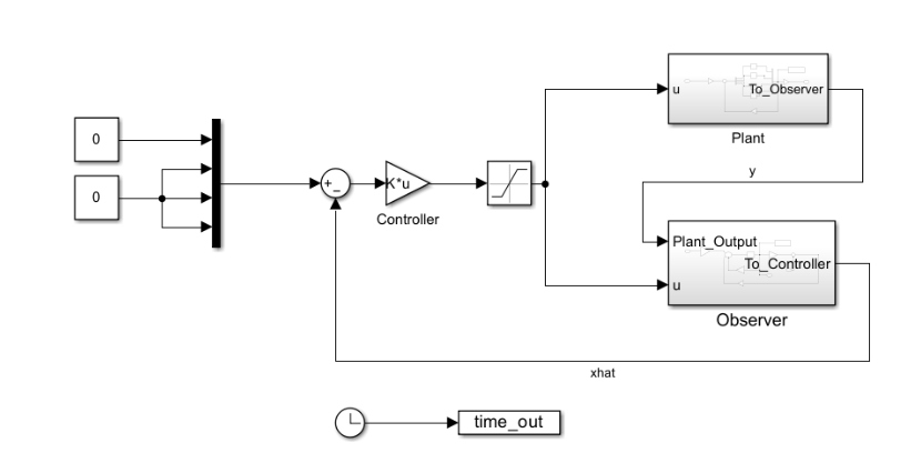 Overall Simulink model with controller, plant, and observer