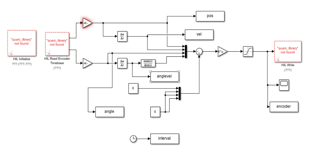 Simulink hardware model of the full state feedback controller